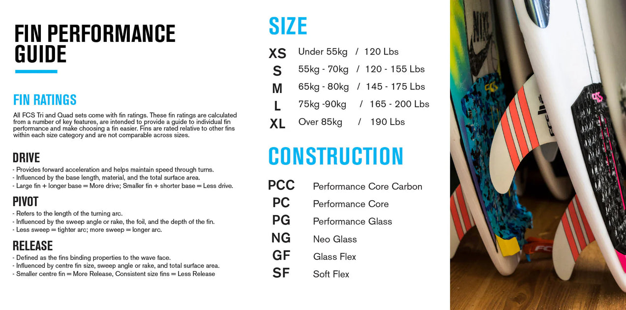 FCS II and FCS (original 2 Tabs) Fins — Kimo's Surf Hut